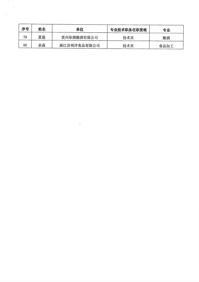 2020年职称评审结果公示5.png