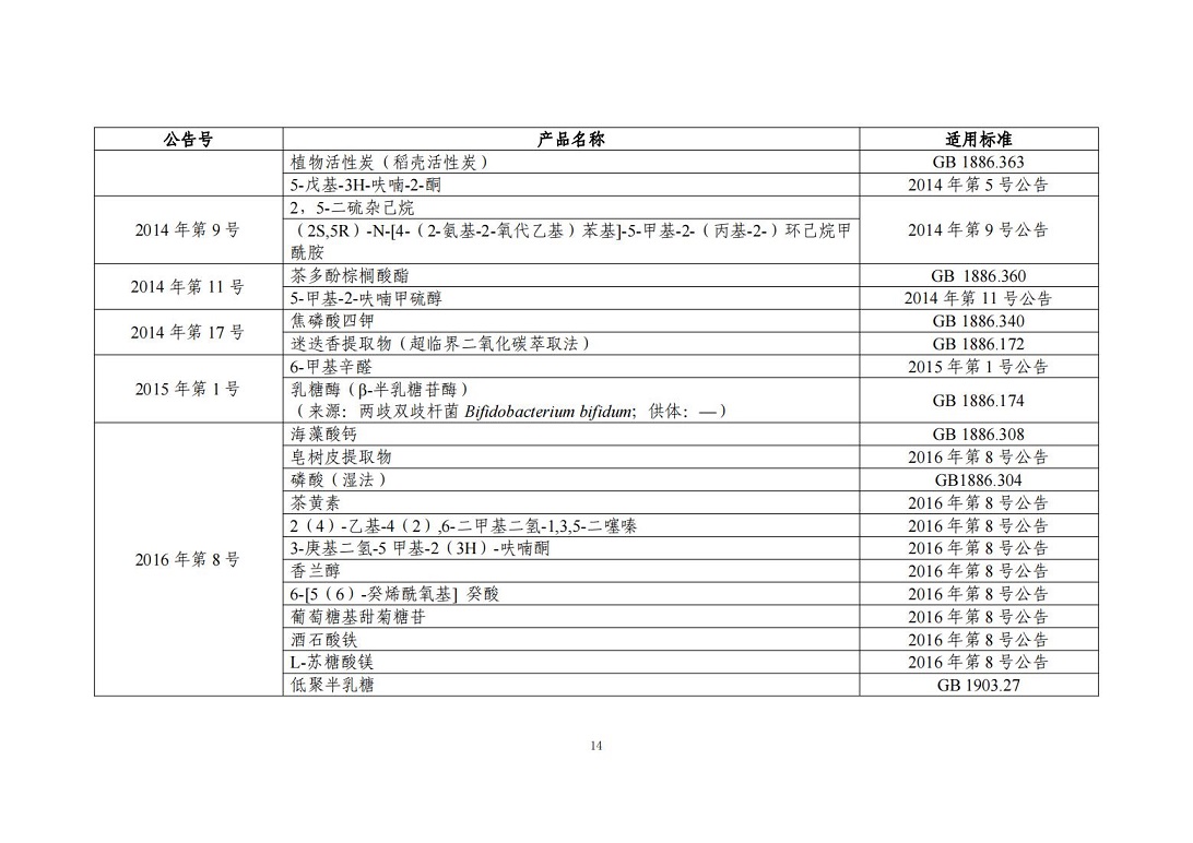 “三新食品”（新食品原料、食品添加剂、食品相关产品）_13.jpg