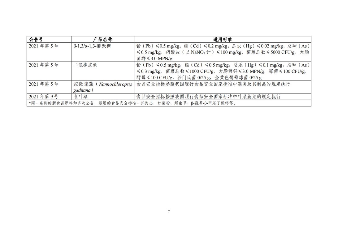 “三新食品”（新食品原料、食品添加剂、食品相关产品）_06.jpg