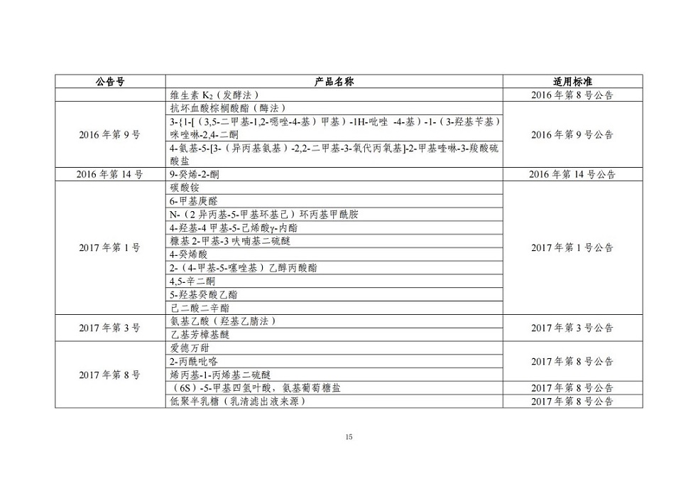 “三新食品”（新食品原料、食品添加剂、食品相关产品）_14.jpg