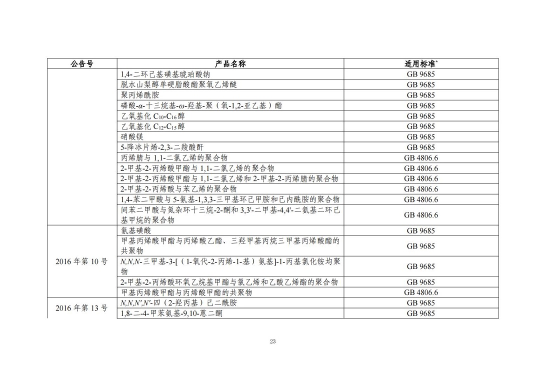 “三新食品”（新食品原料、食品添加剂、食品相关产品）_22.jpg