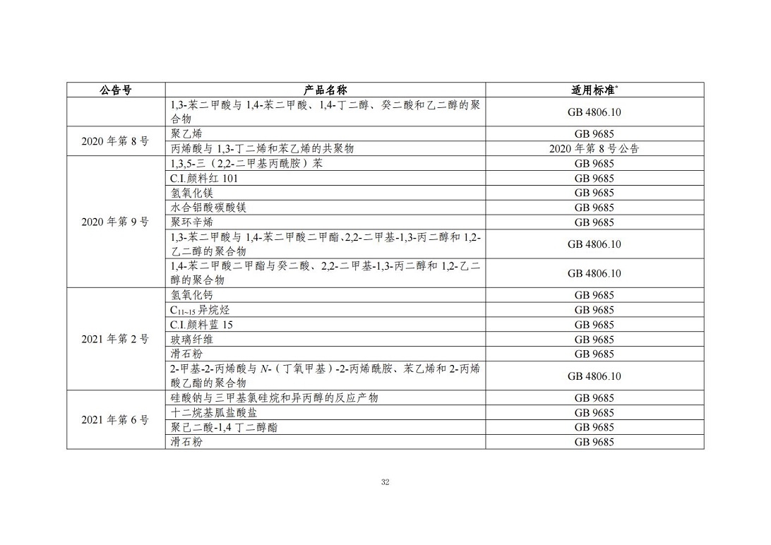 “三新食品”（新食品原料、食品添加剂、食品相关产品）_31.jpg