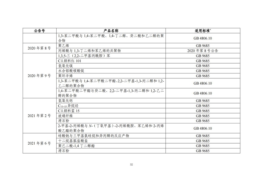 “三新食品”（新食品原料、食品添加剂、食品相关产品）_31.jpg