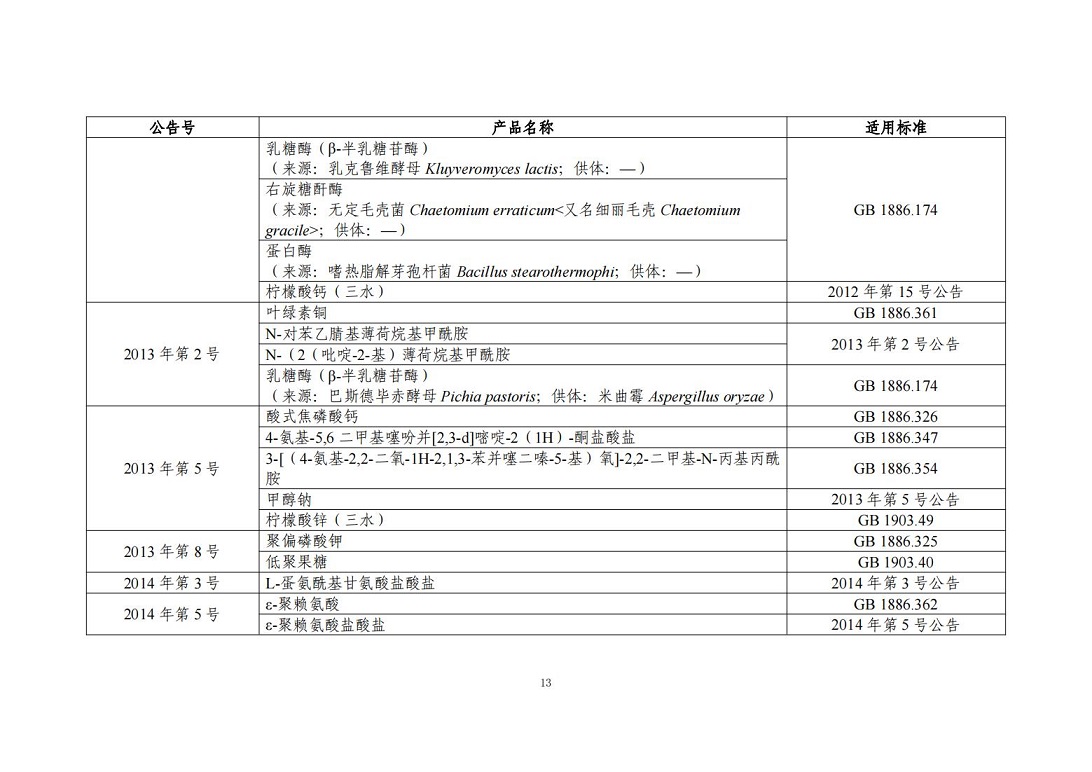 “三新食品”（新食品原料、食品添加剂、食品相关产品）_12.jpg