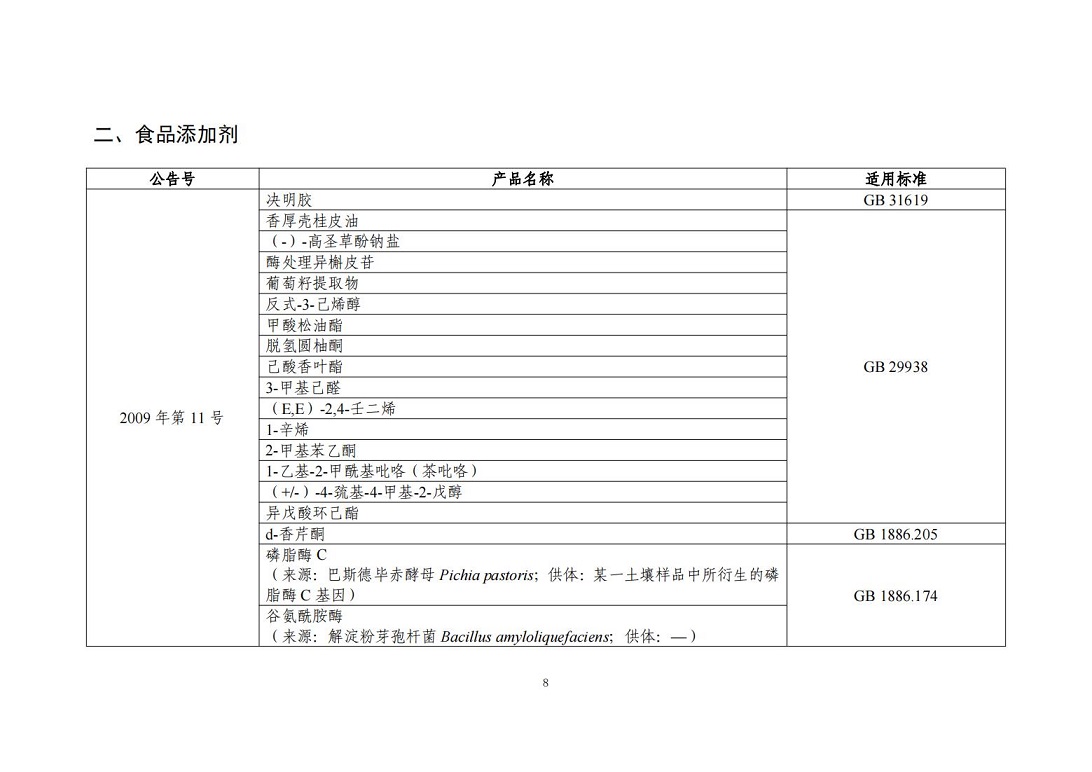 “三新食品”（新食品原料、食品添加剂、食品相关产品）_07.jpg