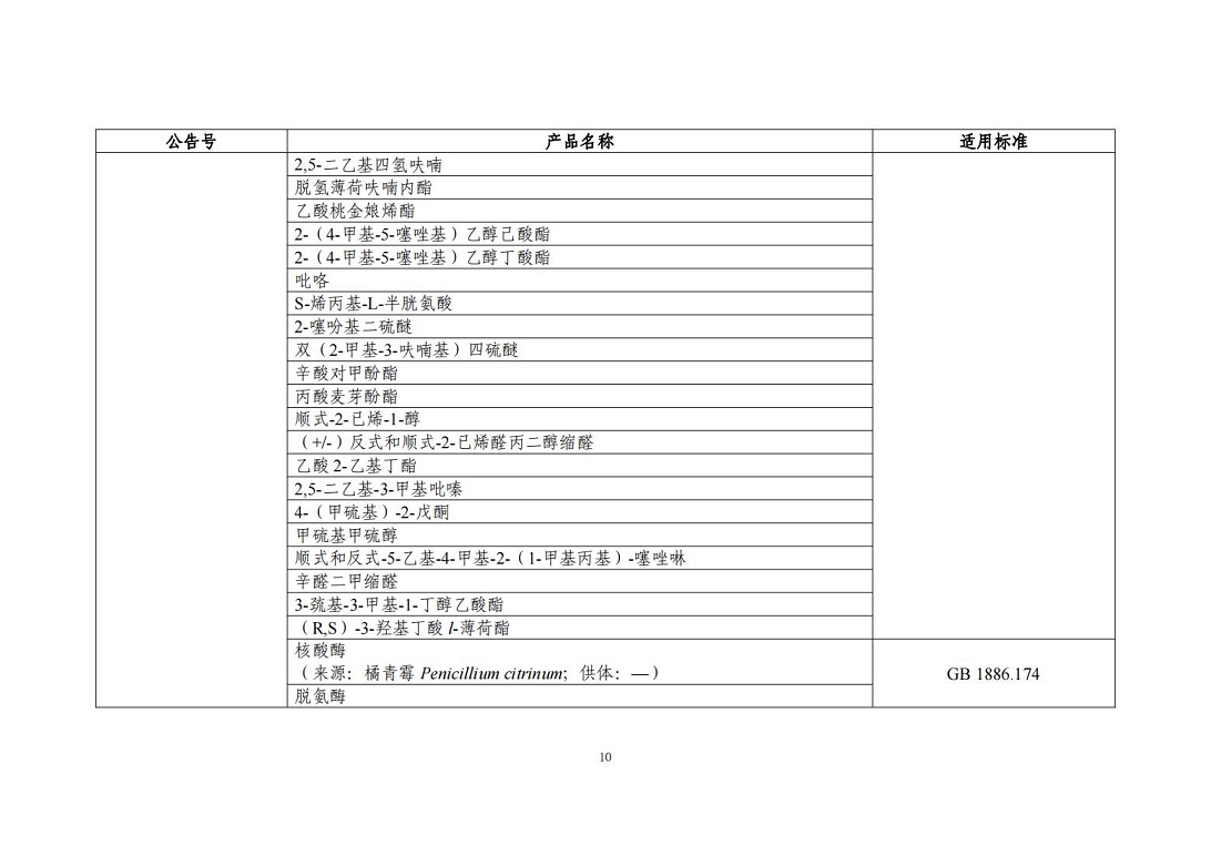 “三新食品”（新食品原料、食品添加剂、食品相关产品）_09.jpg
