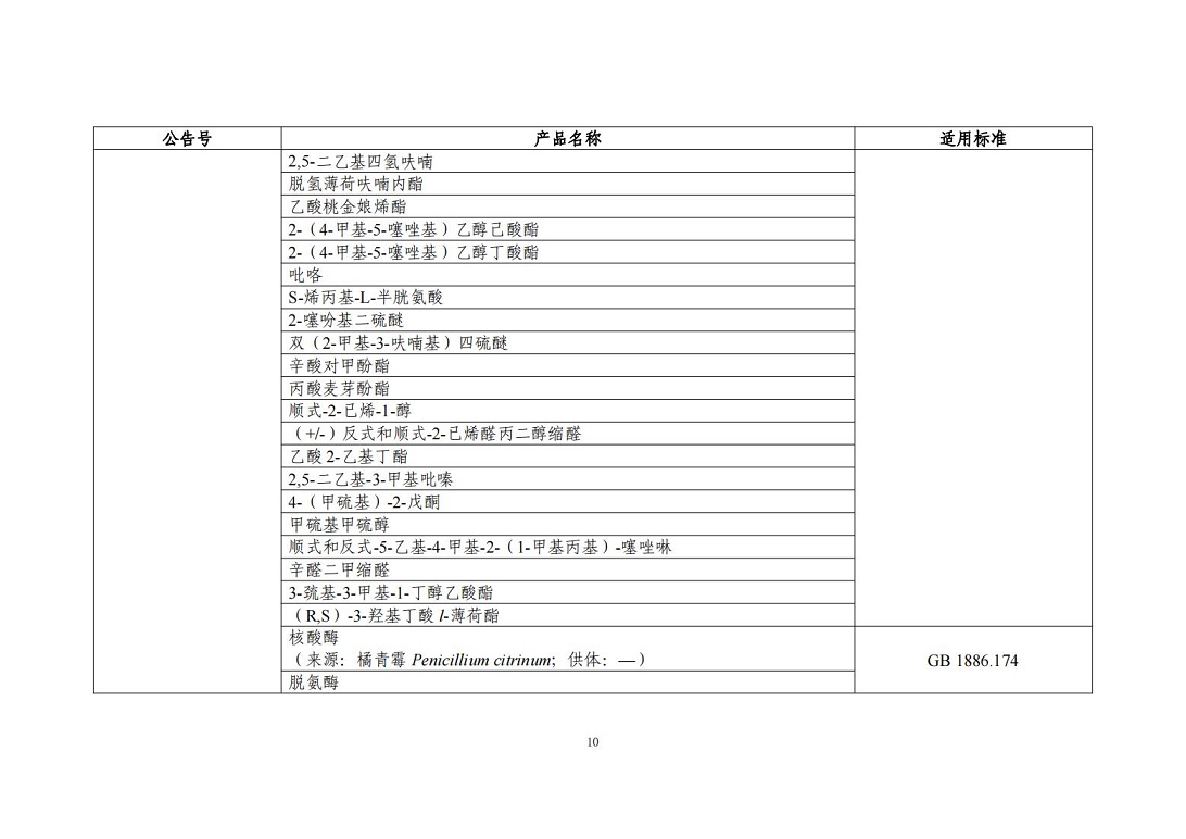 “三新食品”（新食品原料、食品添加剂、食品相关产品）_09.jpg