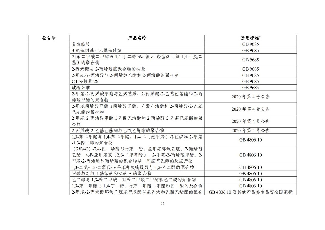 “三新食品”（新食品原料、食品添加剂、食品相关产品）_29.jpg