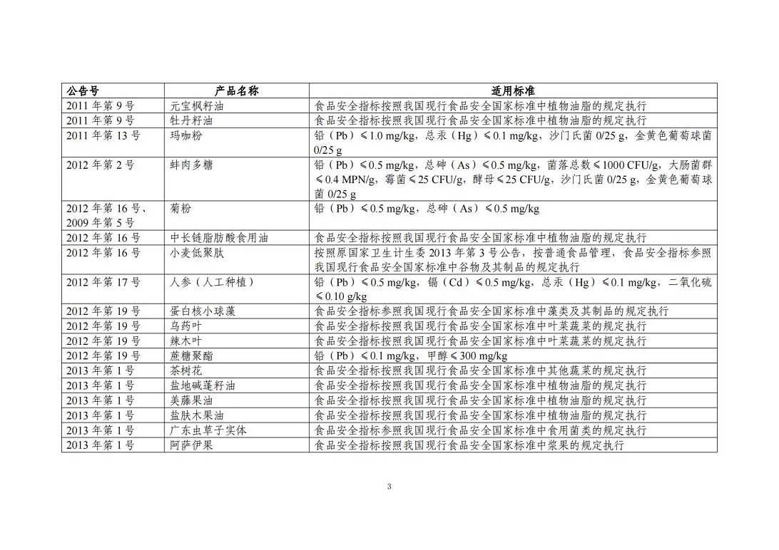 “三新食品”（新食品原料、食品添加剂、食品相关产品）_02.jpg