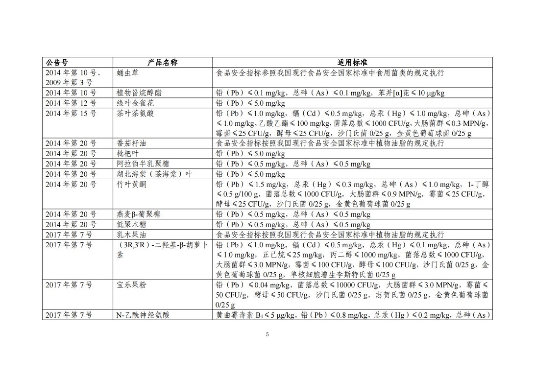 “三新食品”（新食品原料、食品添加剂、食品相关产品）_04.jpg