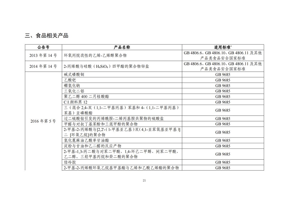 “三新食品”（新食品原料、食品添加剂、食品相关产品）_20.jpg