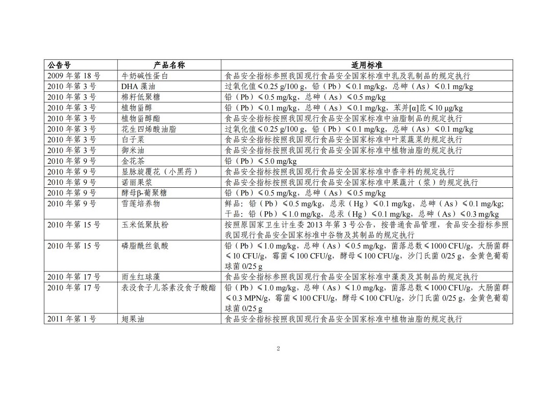 “三新食品”（新食品原料、食品添加剂、食品相关产品）_01.jpg