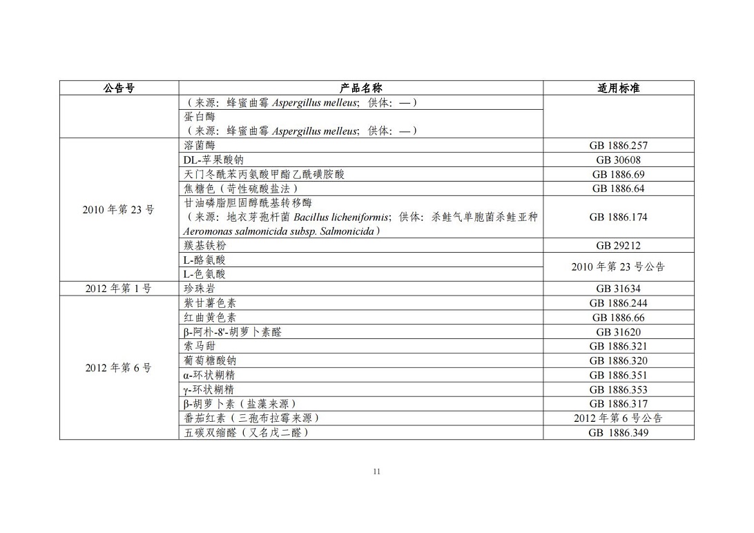 “三新食品”（新食品原料、食品添加剂、食品相关产品）_10.jpg