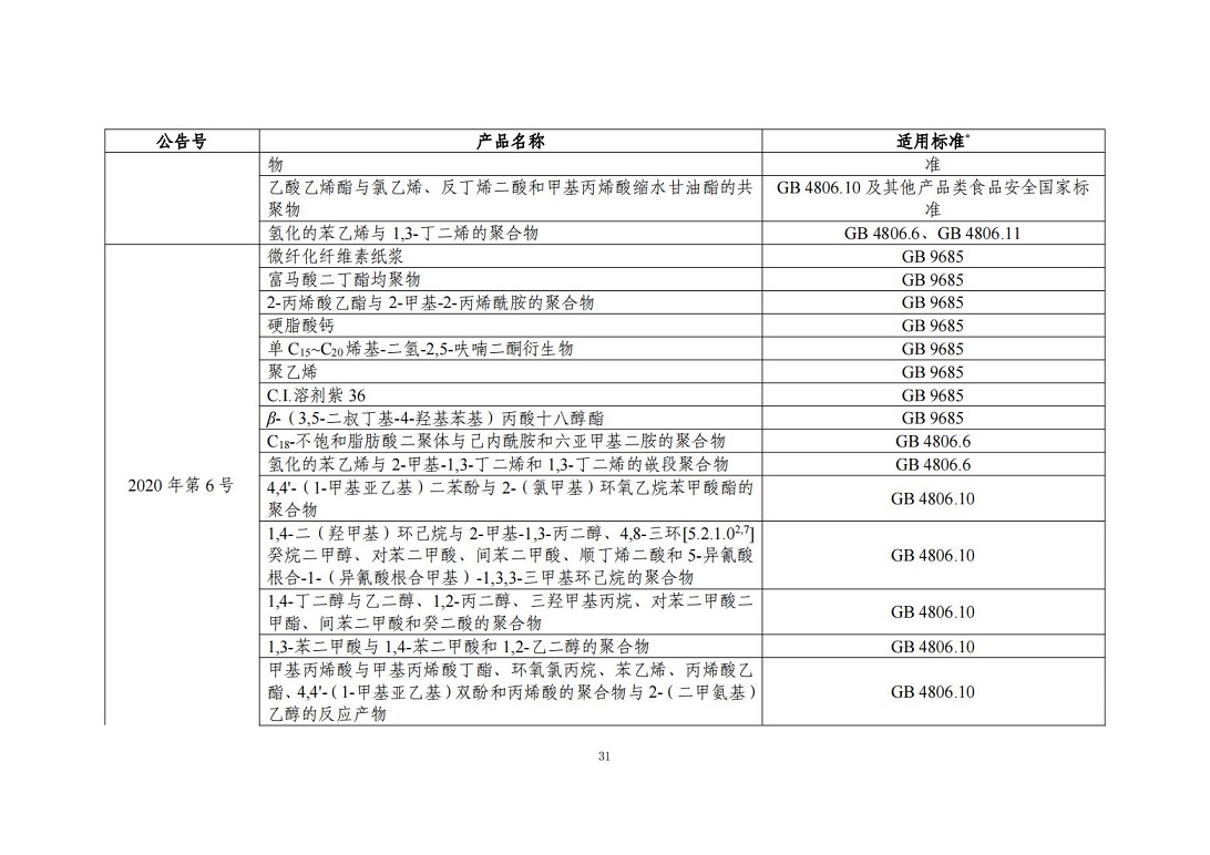 “三新食品”（新食品原料、食品添加剂、食品相关产品）_30.jpg