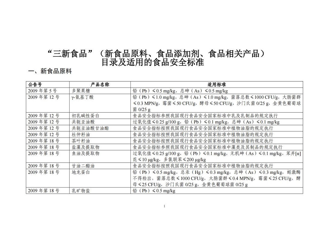 “三新食品”（新食品原料、食品添加剂、食品相关产品）_00.jpg