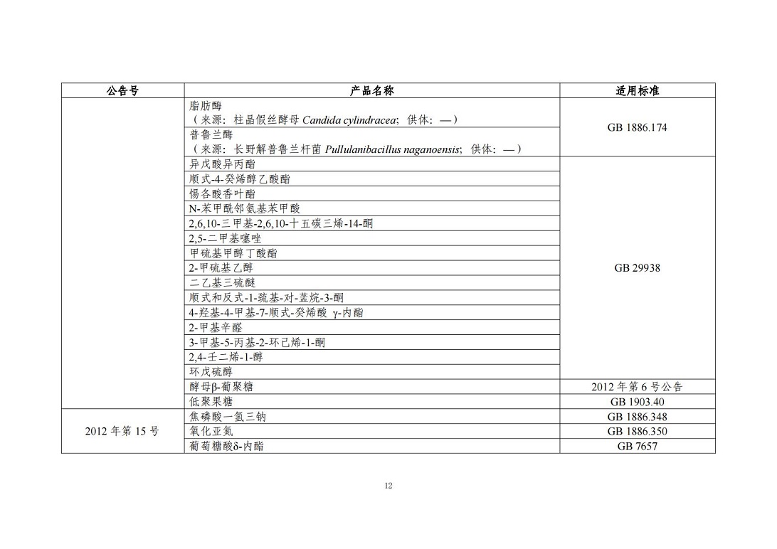 “三新食品”（新食品原料、食品添加剂、食品相关产品）_11.jpg