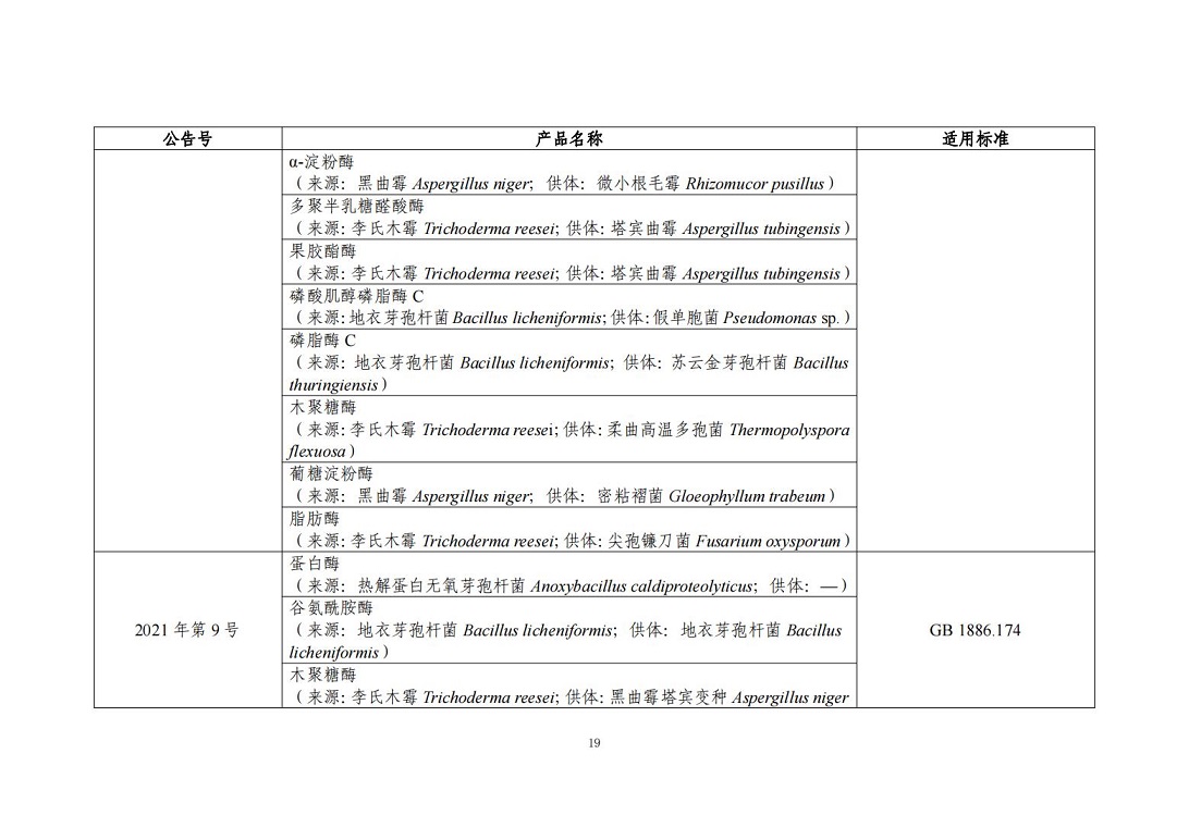 “三新食品”（新食品原料、食品添加剂、食品相关产品）_18.jpg