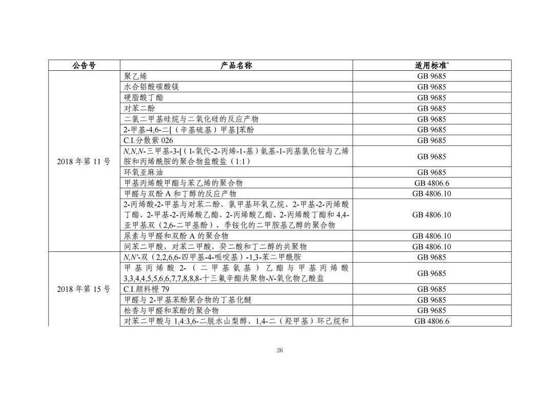 “三新食品”（新食品原料、食品添加剂、食品相关产品）_25.jpg