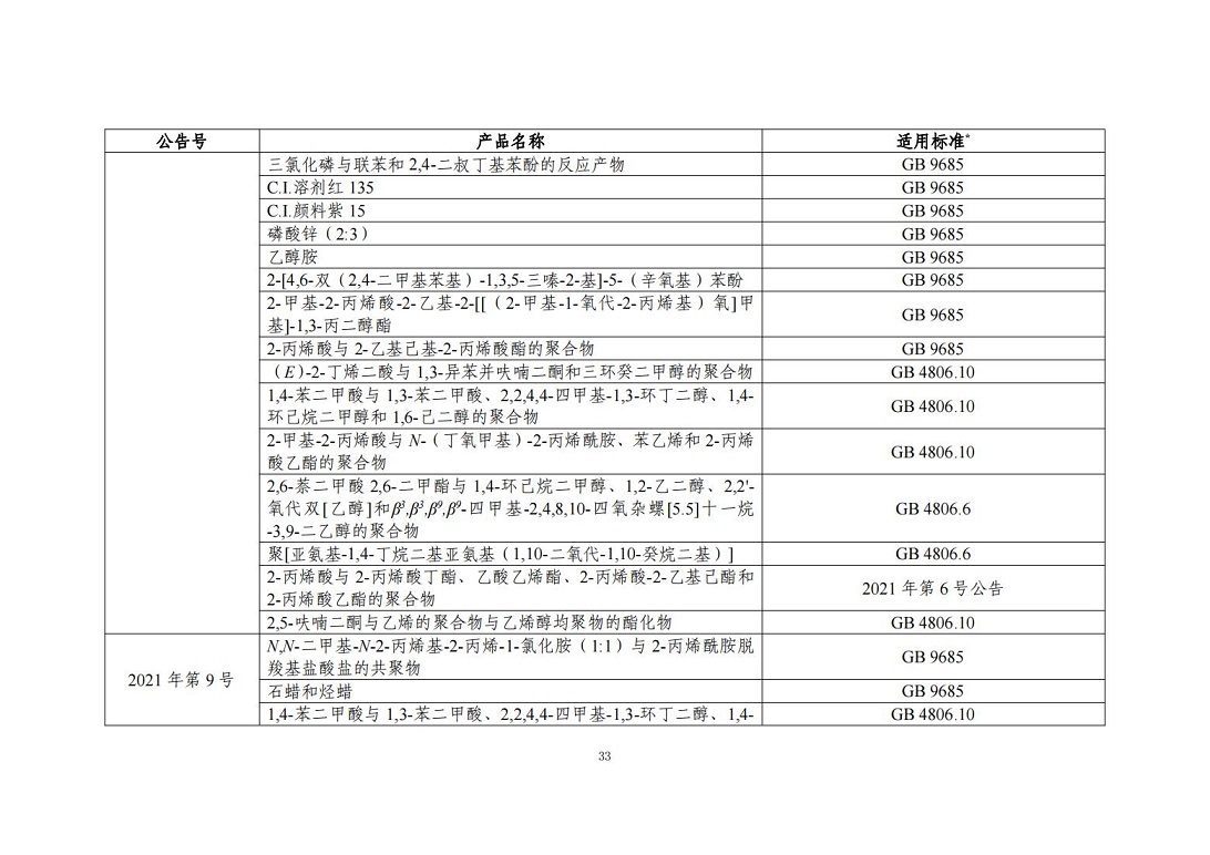 “三新食品”（新食品原料、食品添加剂、食品相关产品）_32.jpg