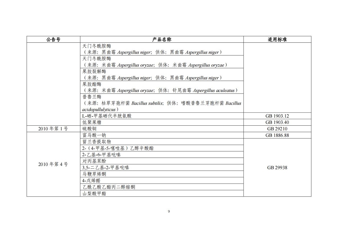 “三新食品”（新食品原料、食品添加剂、食品相关产品）_08.jpg