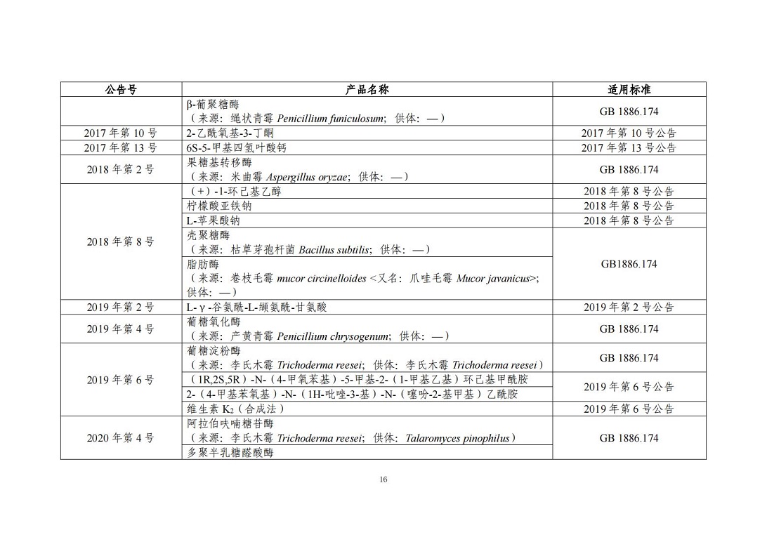 “三新食品”（新食品原料、食品添加剂、食品相关产品）_15.jpg