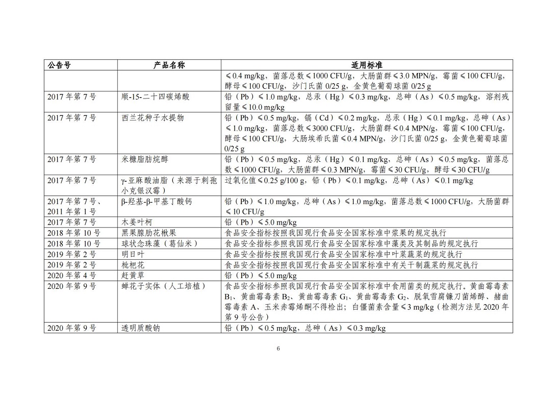 “三新食品”（新食品原料、食品添加剂、食品相关产品）_05.jpg