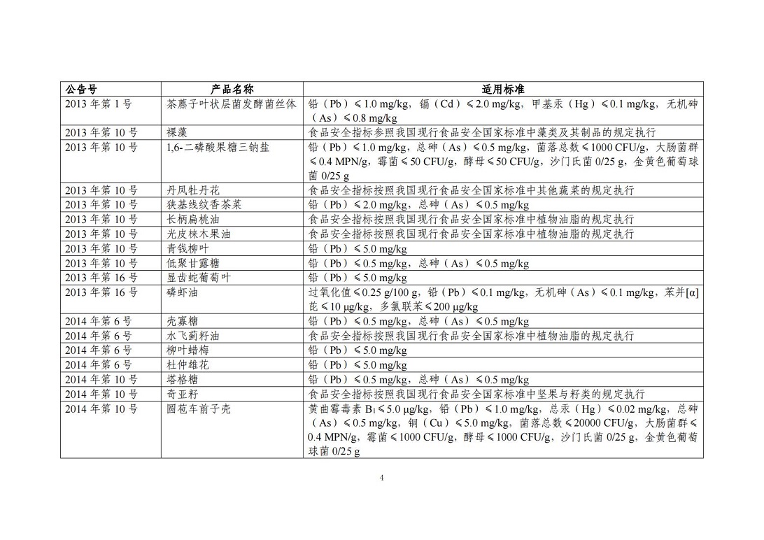 “三新食品”（新食品原料、食品添加剂、食品相关产品）_03.jpg