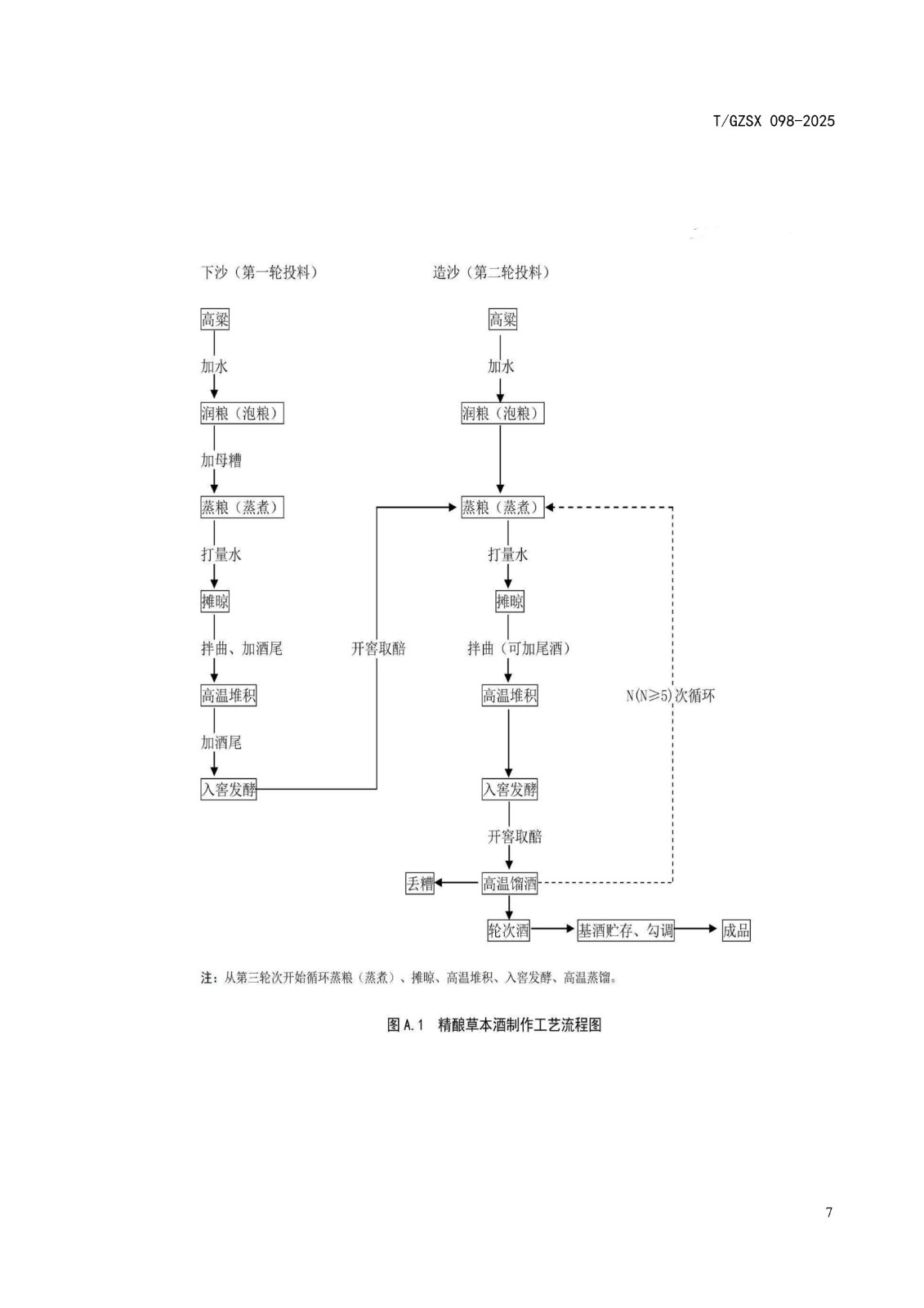 9 《精酿草本酒》团体标准（发布稿） 2025.09.20_09.jpg